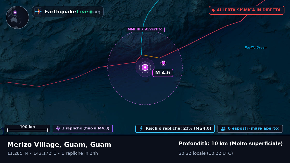 Mare delle Filippine (Guam)