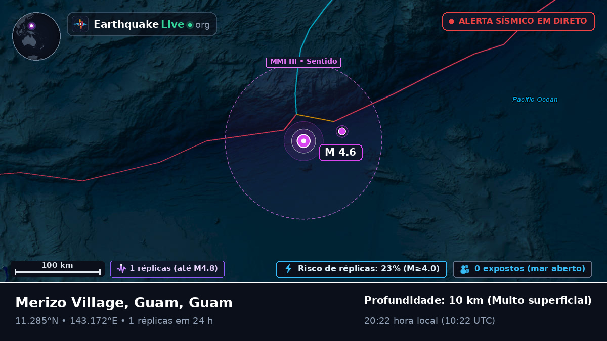 Mar das Filipinas (Guam)