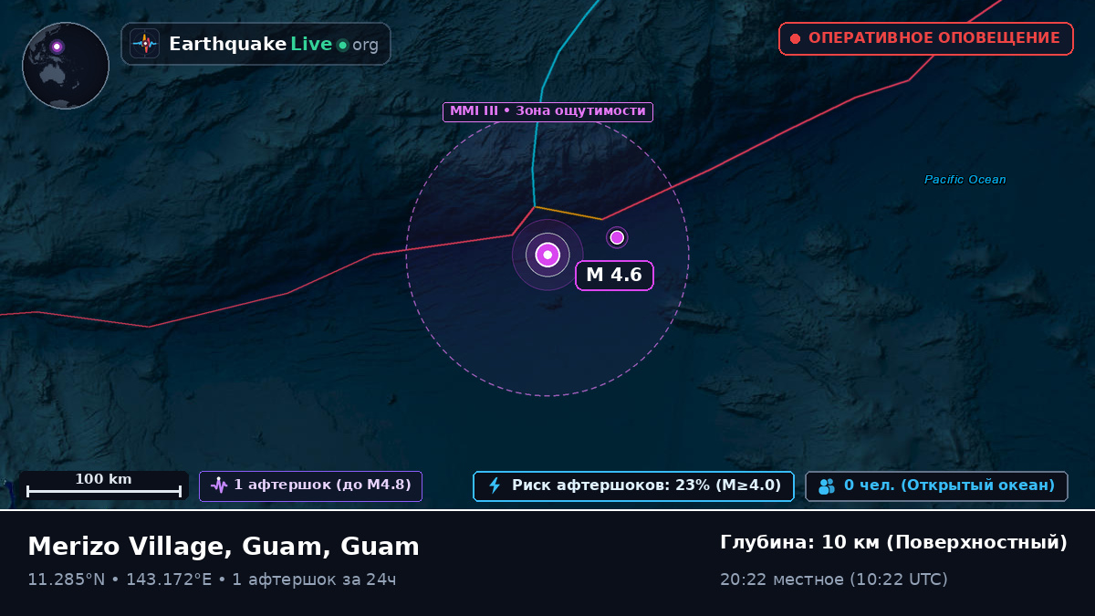 Филиппинское море (Guam)