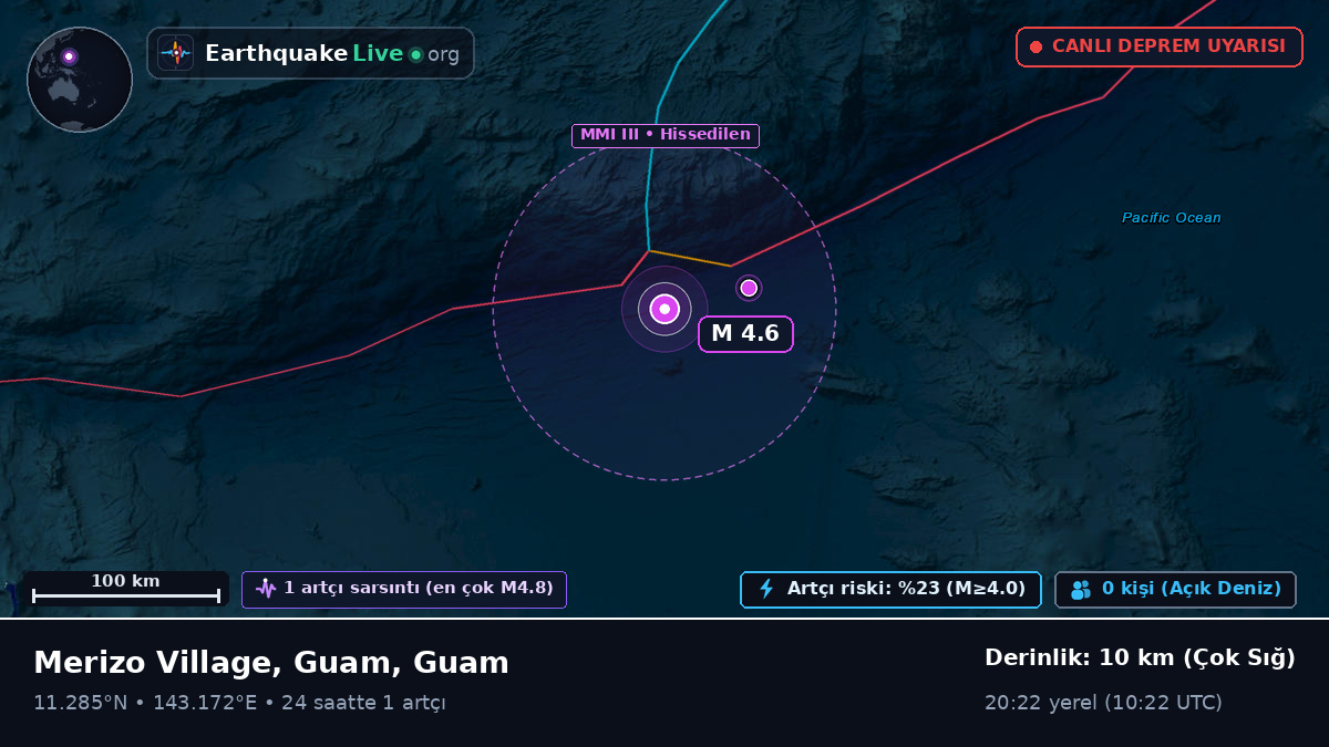 Filipin Denizi (Guam)
