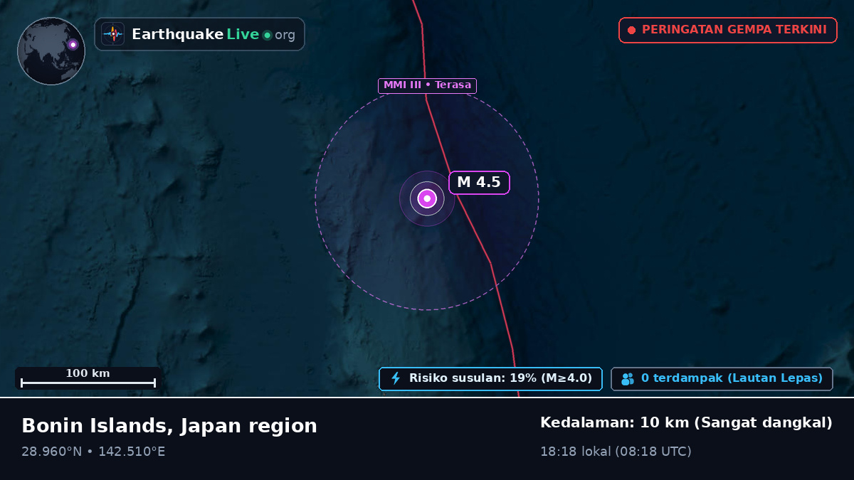 Samudra Pasifik Utara (Jepang)