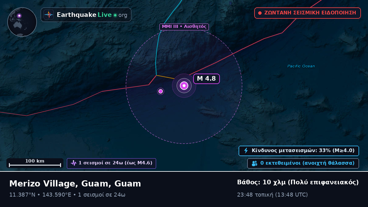 Θάλασσα των Φιλιππίνων (Guam)