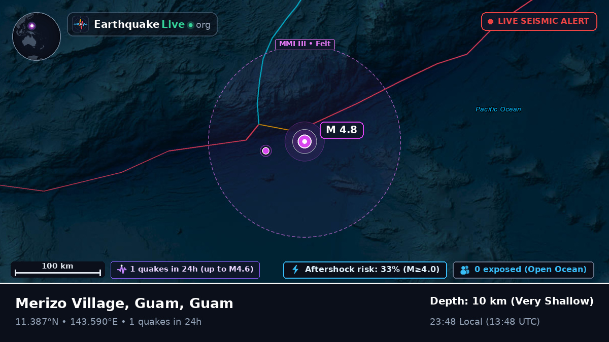 Philippine Sea (Guam)