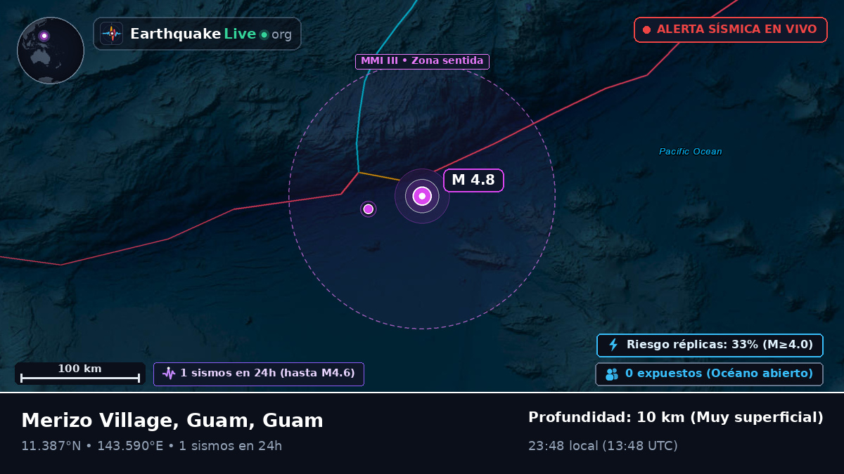 Mar de Filipinas (Guam)