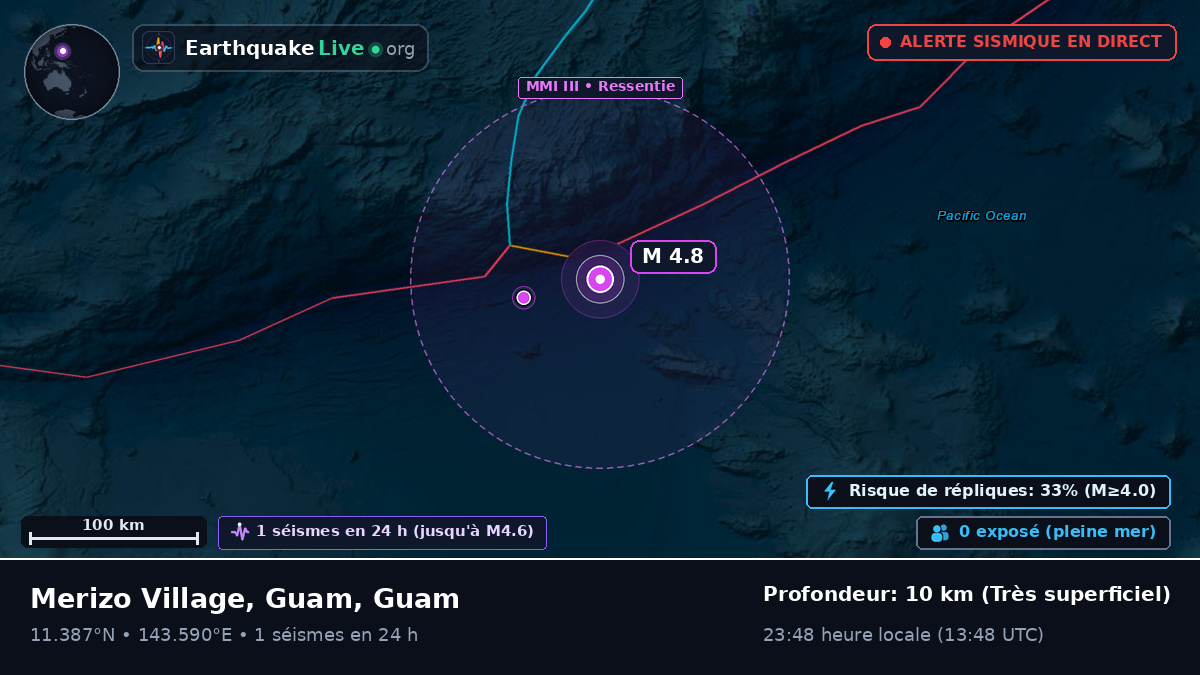 Mer des Philippines (Guam)