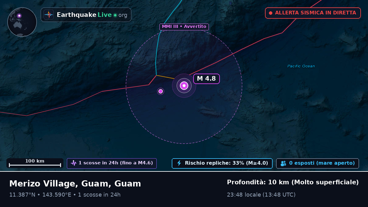 Mare delle Filippine (Guam)