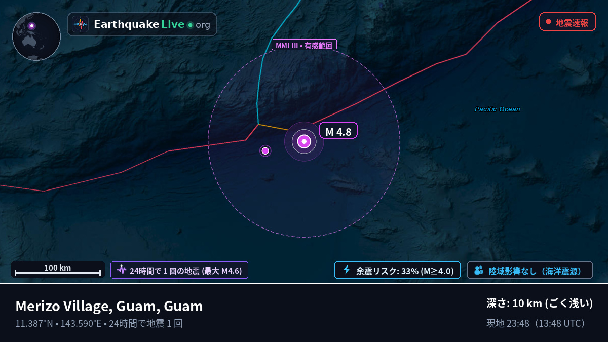 フィリピン海 (Guam)