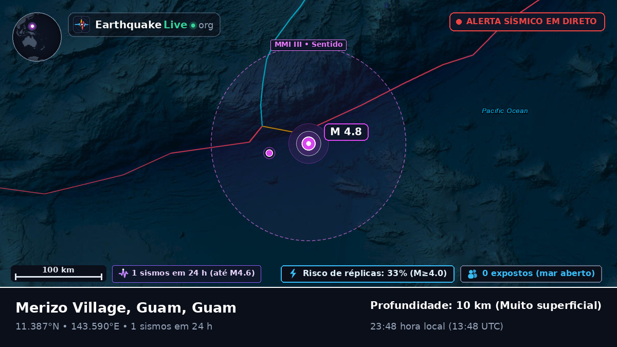 Mar das Filipinas (Guam)