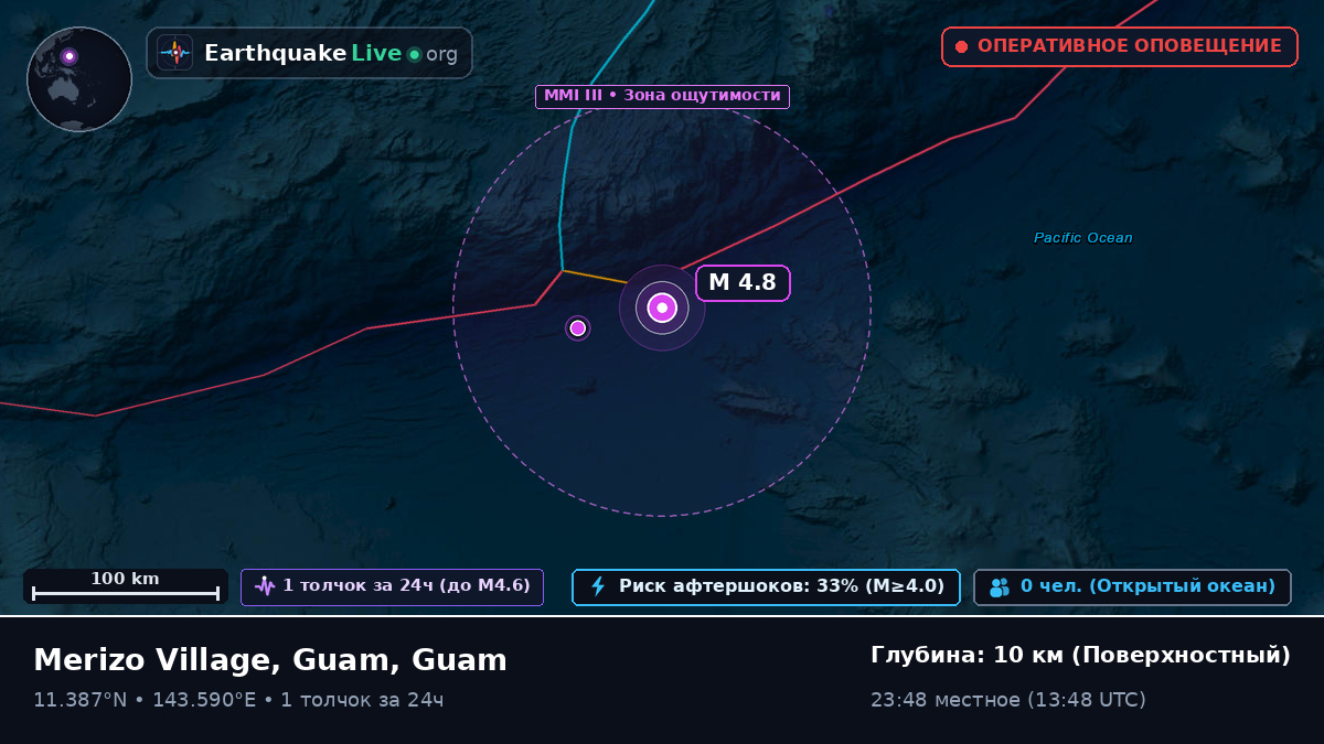 Филиппинское море (Guam)