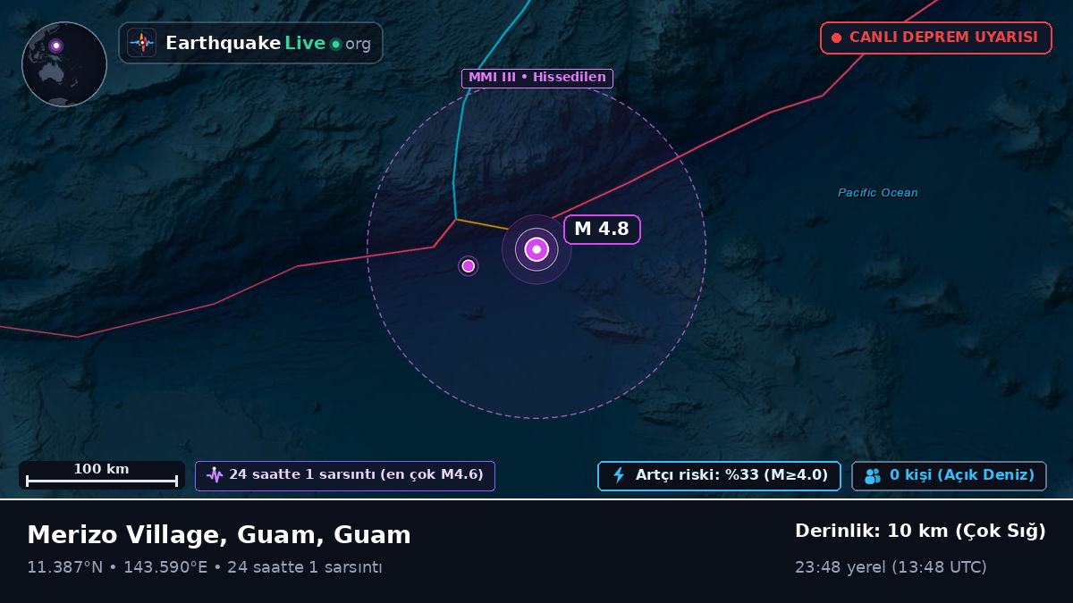 Filipin Denizi (Guam)