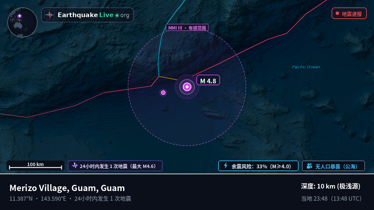 菲律宾海 (Guam)