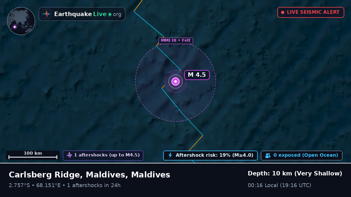 Indian Ocean (Maldives)