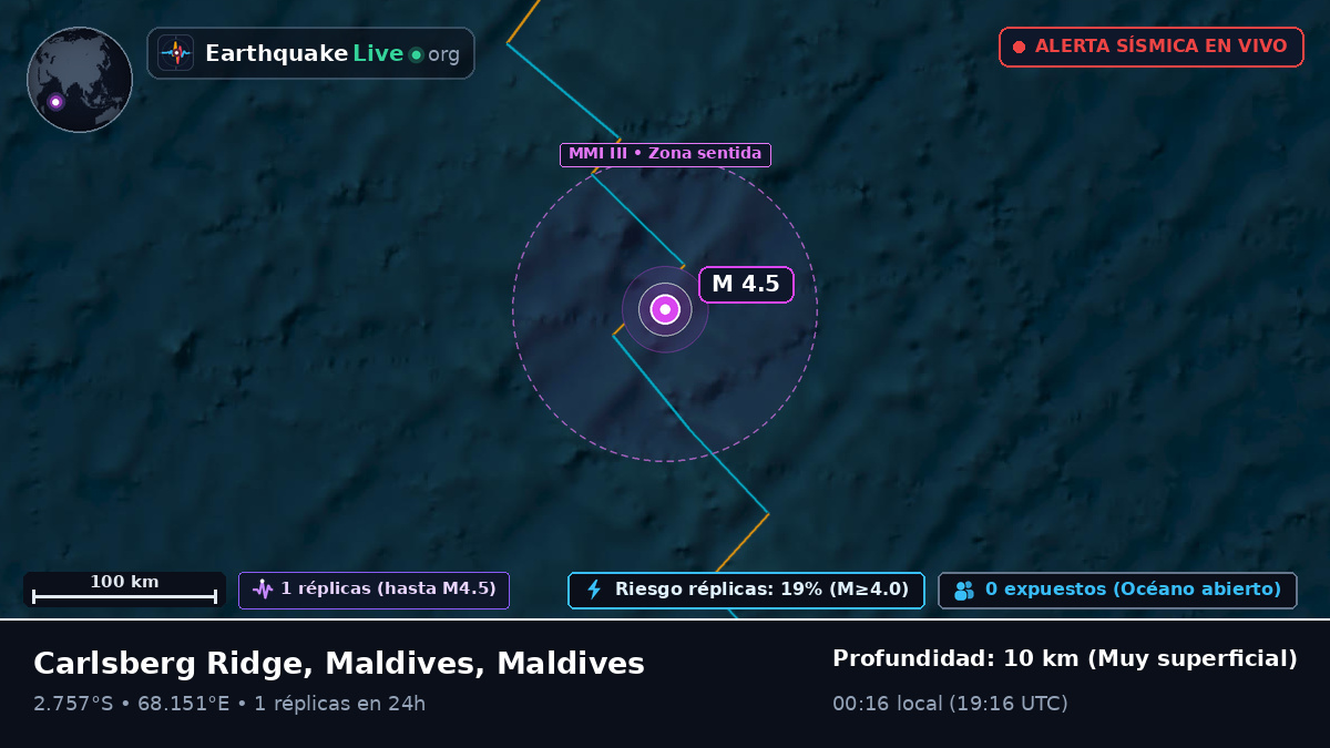 Océano Índico (Maldives)