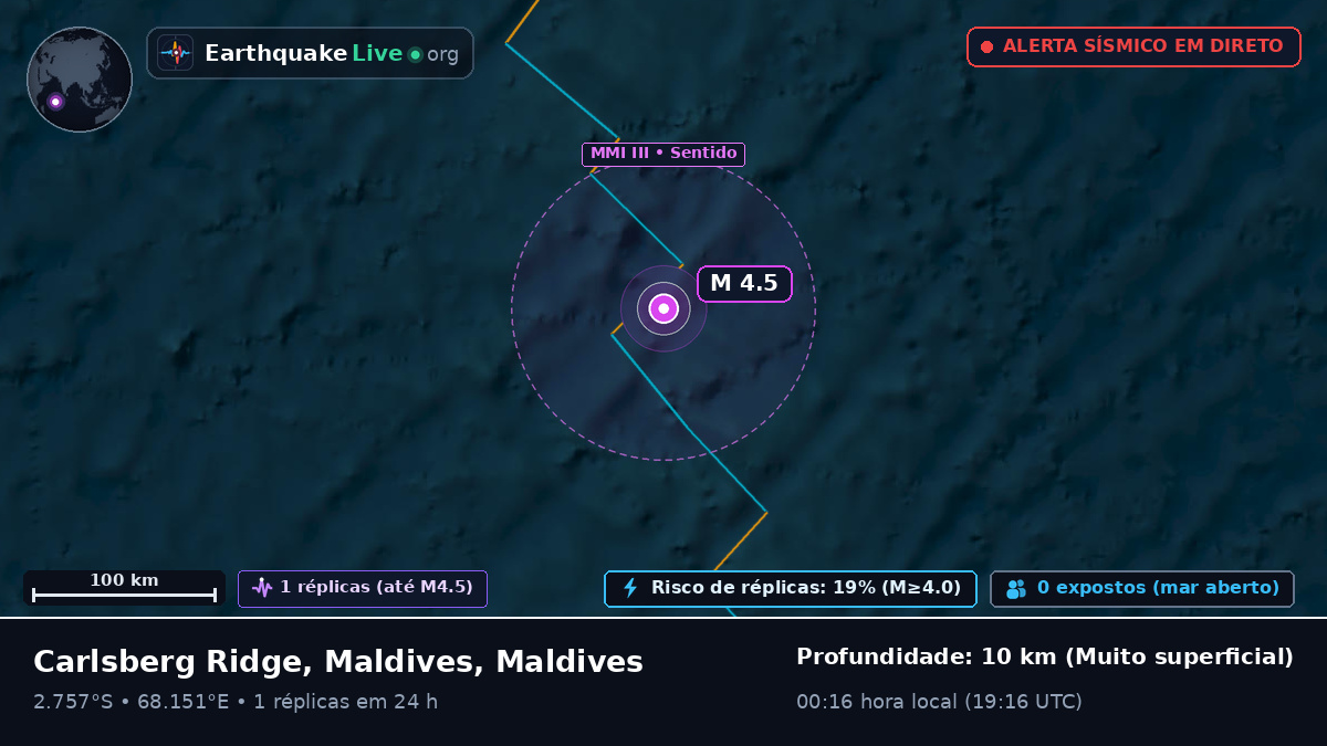 Oceano Índico (Maldives)