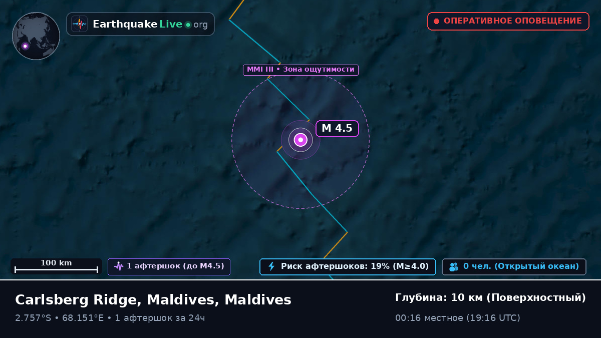Индийский океан (Maldives)