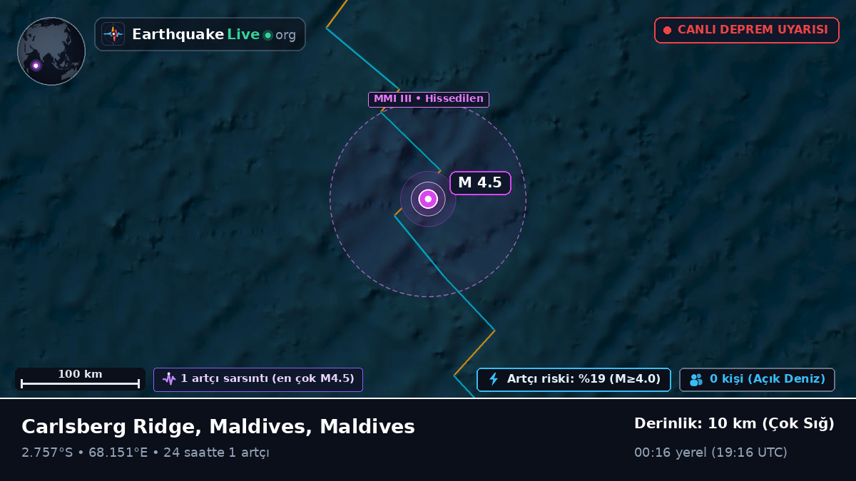Hint Okyanusu (Maldives)