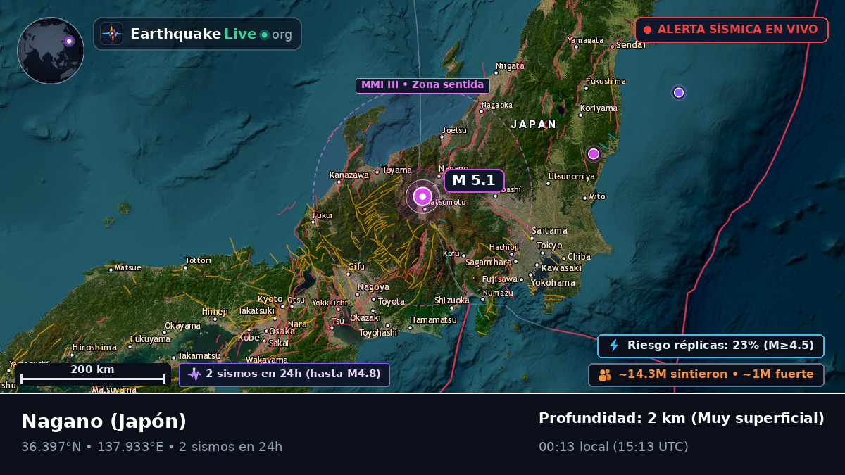 Nagano, Japón