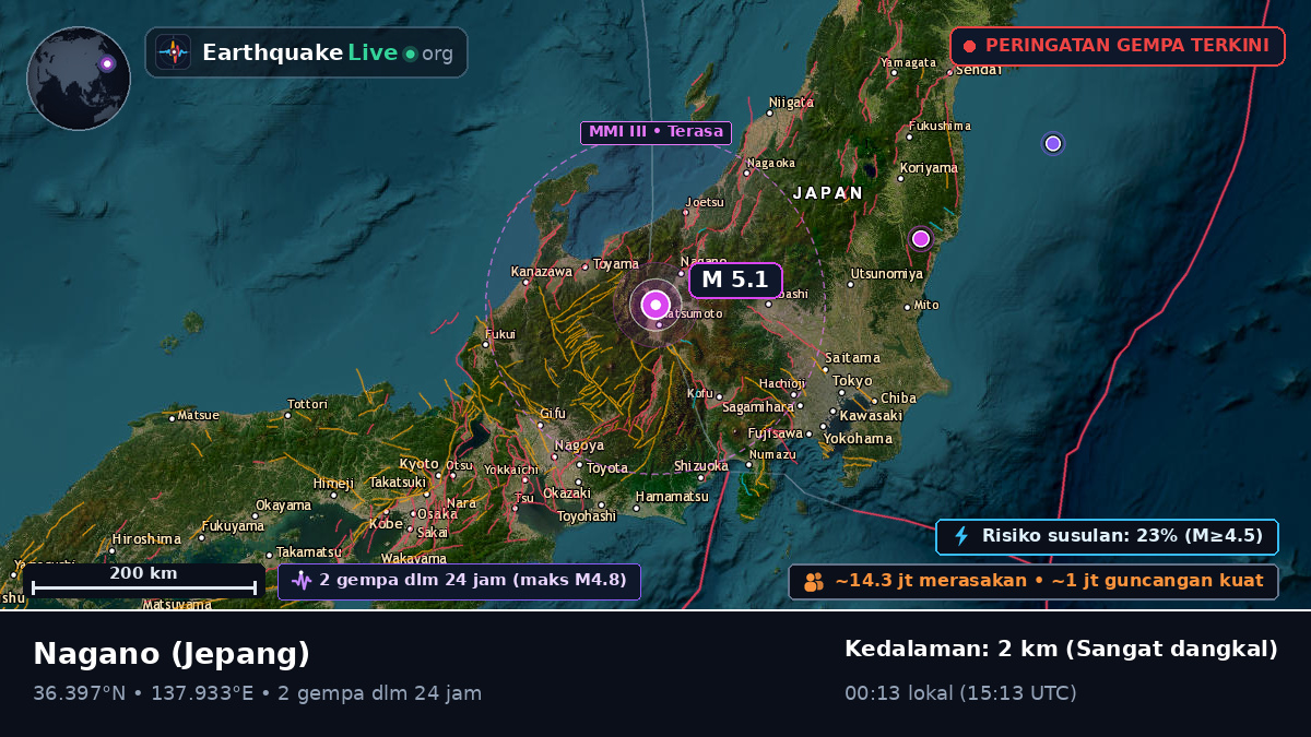 Nagano, Jepang