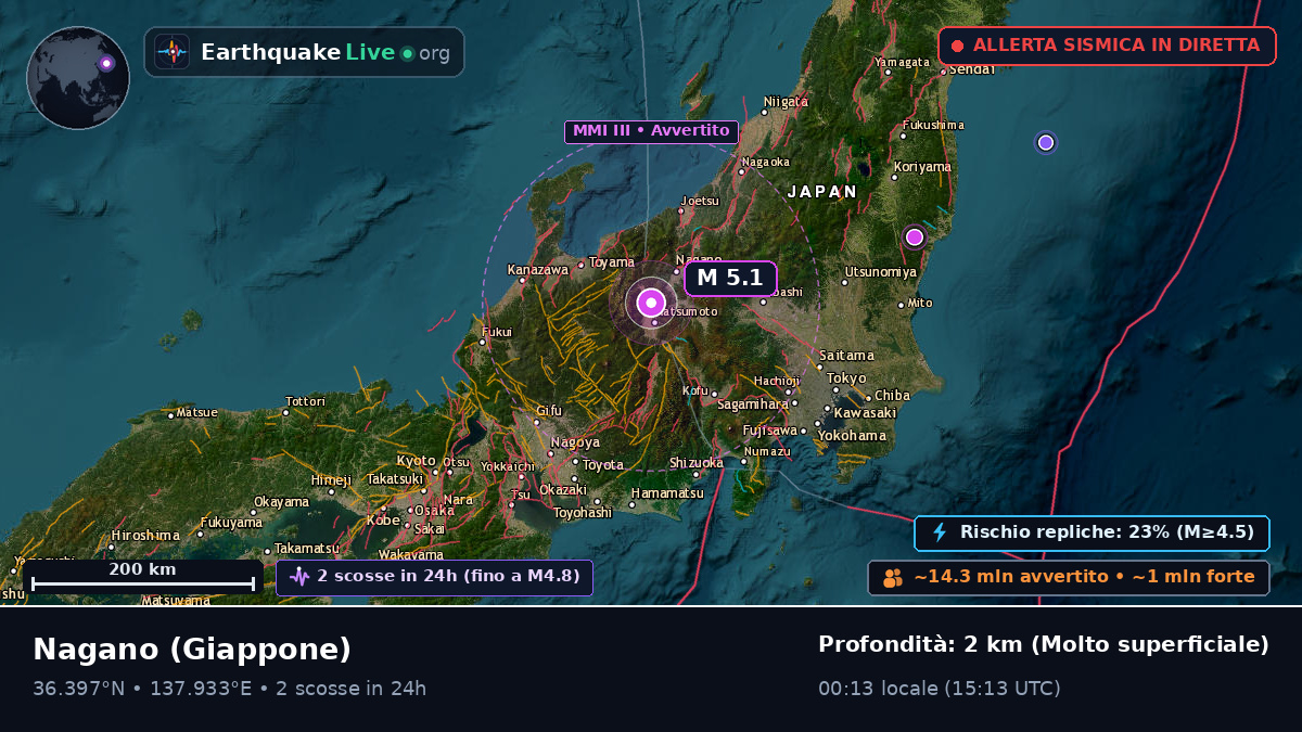 Nagano, Giappone