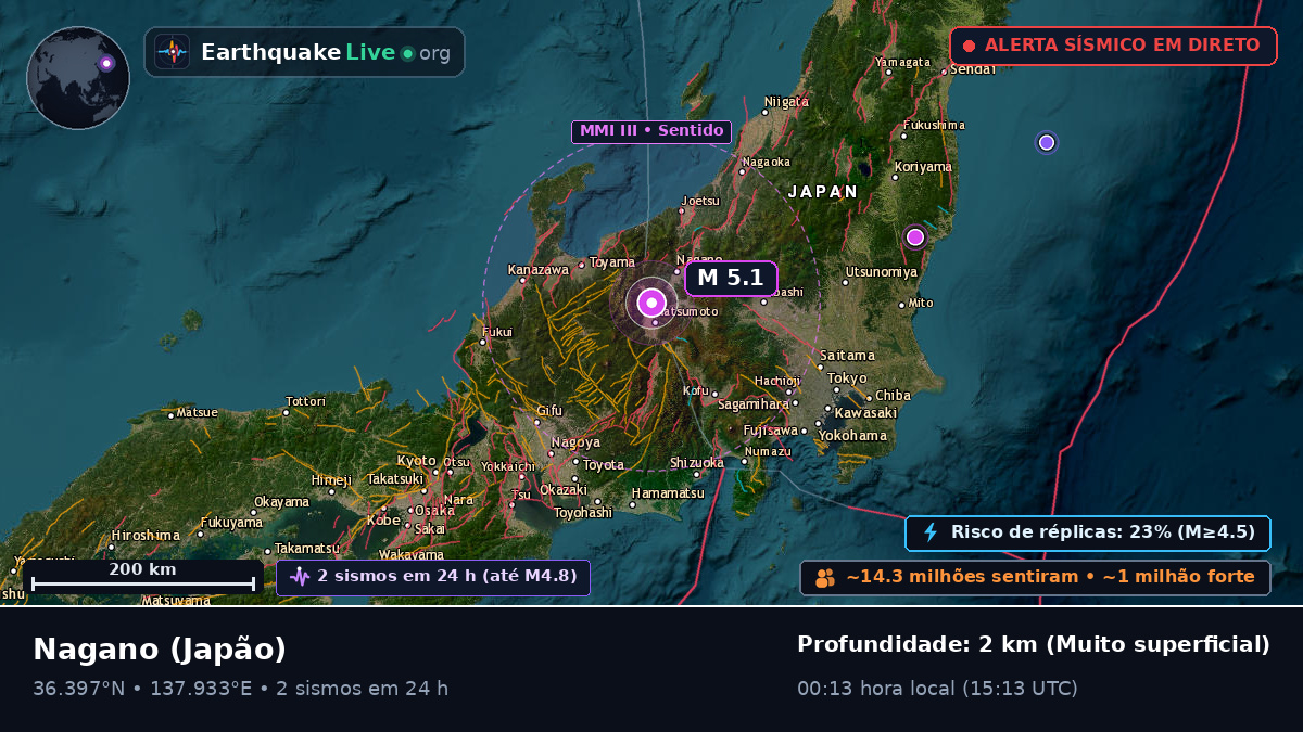 Nagano, Japão