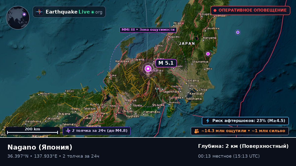 Nagano, Япония