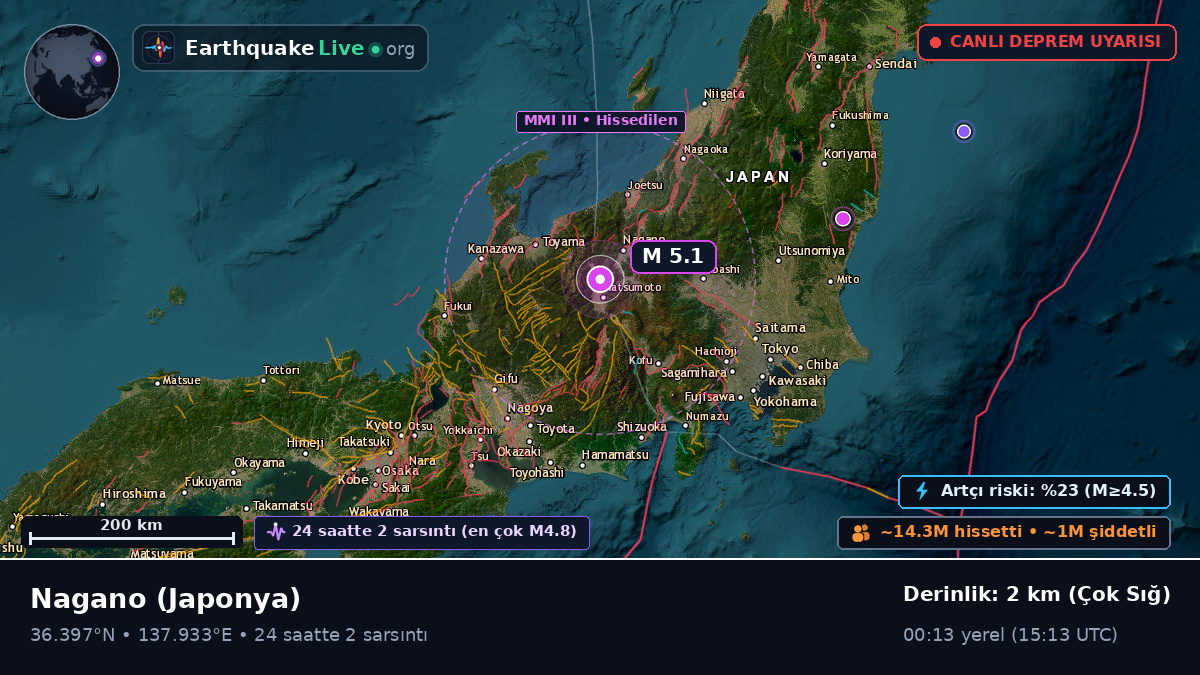 Nagano, Japonya