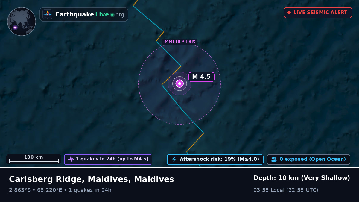 Indian Ocean (Maldives)