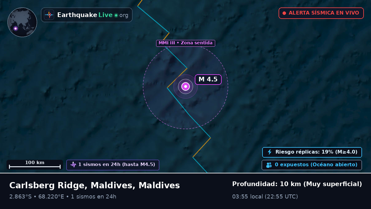 Océano Índico (Maldives)