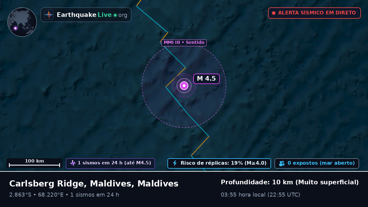 Oceano Índico (Maldives)