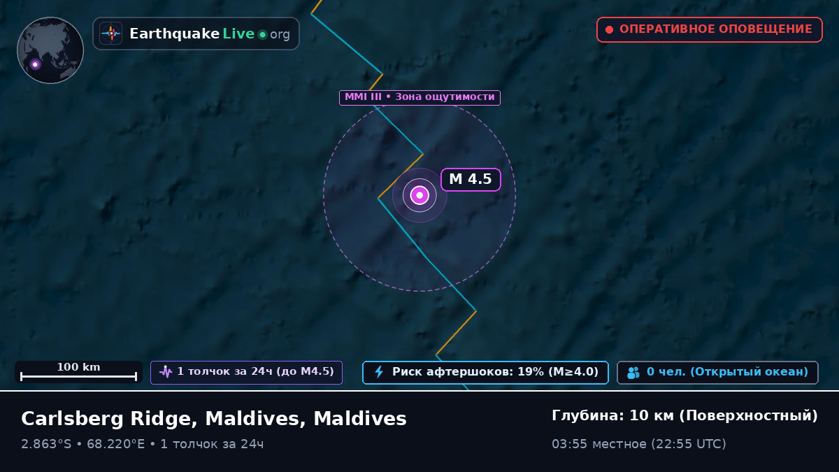 Индийский океан (Maldives)