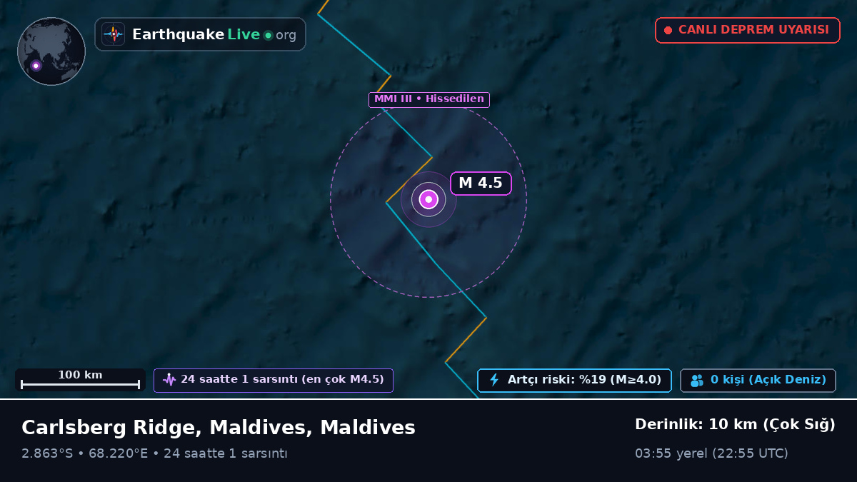 Hint Okyanusu (Maldives)