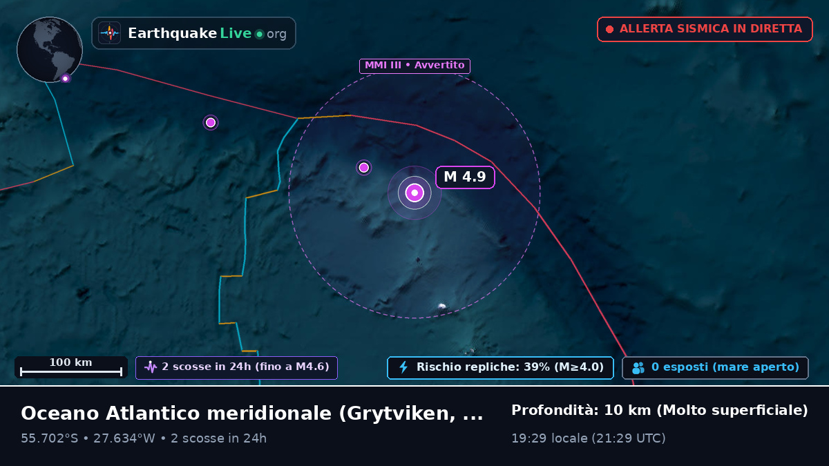 Oceano Atlantico meridionale (South Georgia and the Islands)