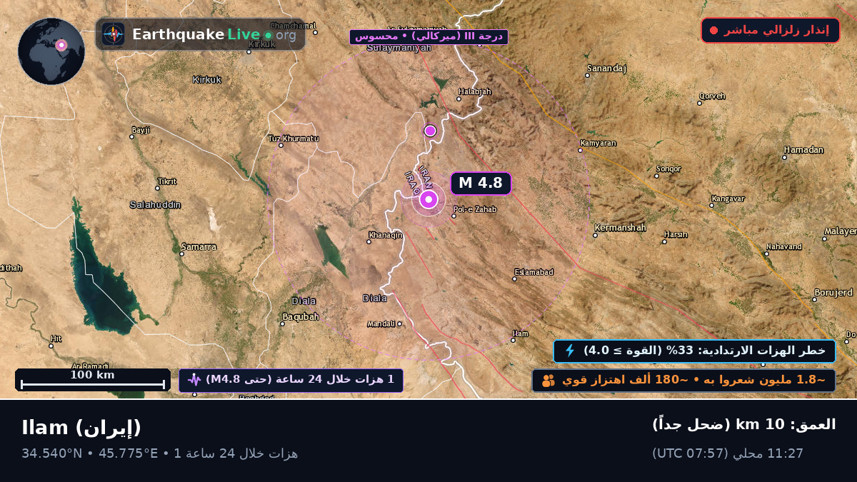 Ilam, إيران