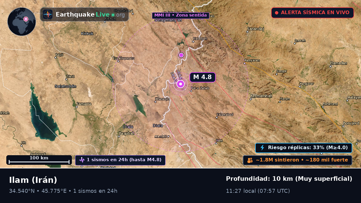 Ilam, Irán