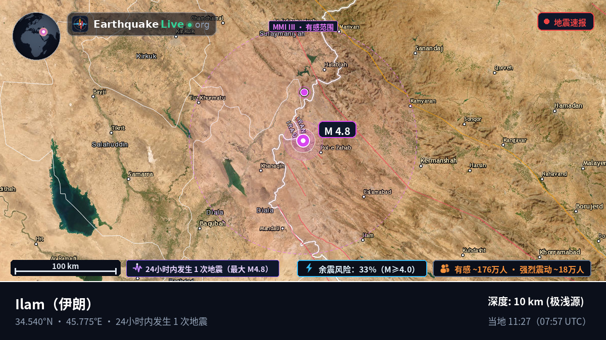 Ilam, 伊朗