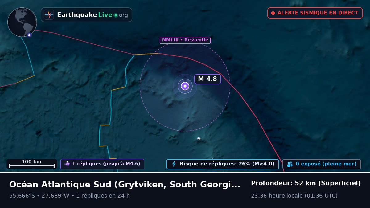Océan Atlantique Sud (South Georgia and the Islands)