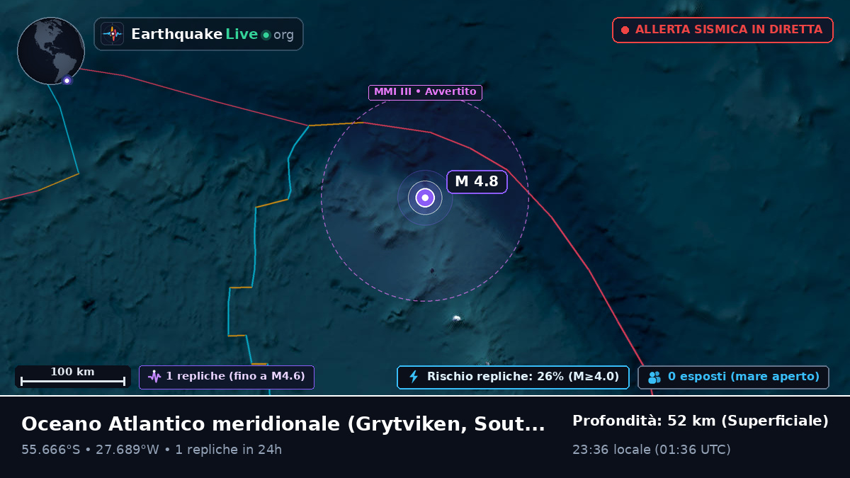 Oceano Atlantico meridionale (South Georgia and the Islands)