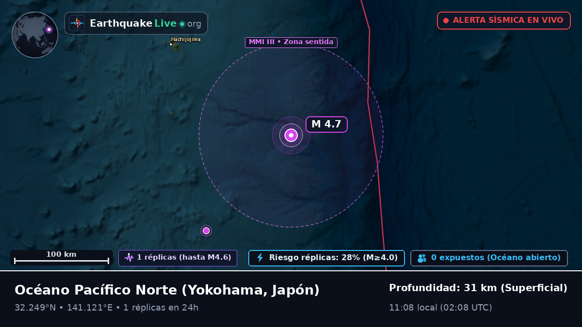 Océano Pacífico Norte (Japón)
