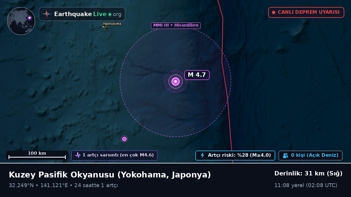 Kuzey Pasifik Okyanusu (Japonya)