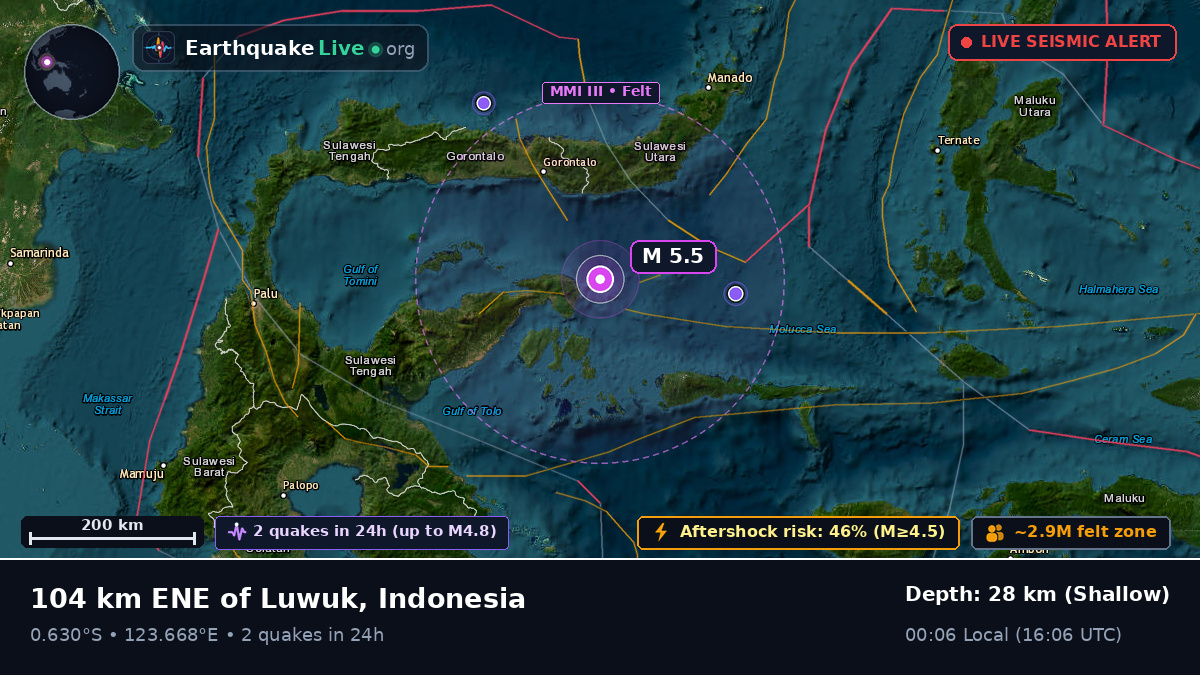 Molucca Sea (Indonesia)