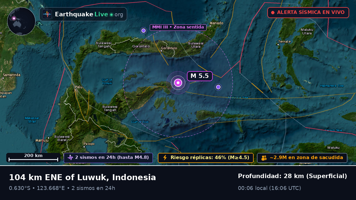 Mar de Molucas (Indonesia)