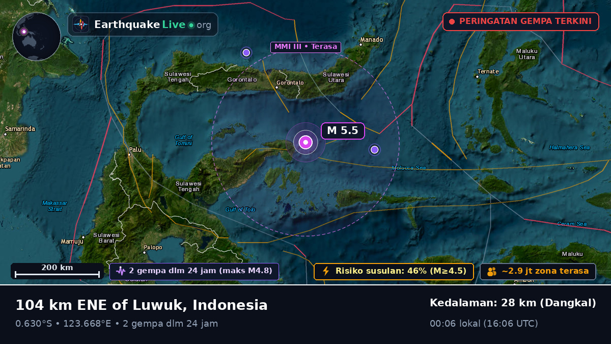 Laut Maluku (Indonesia)