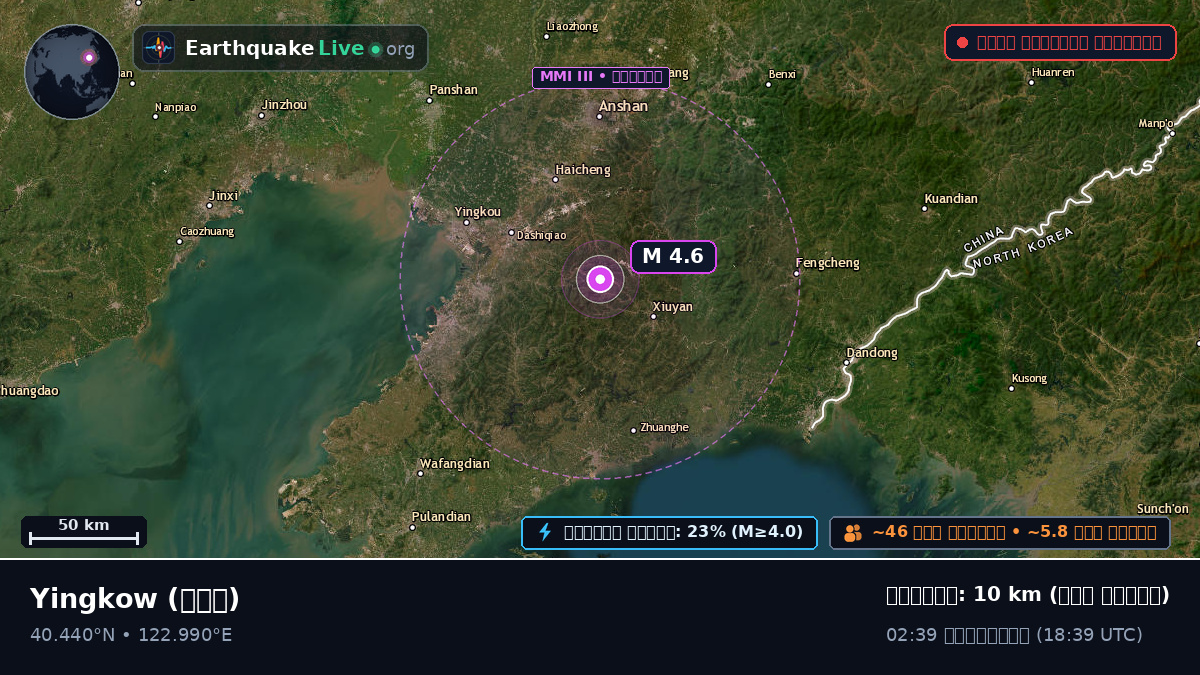 Liaoning, চীন