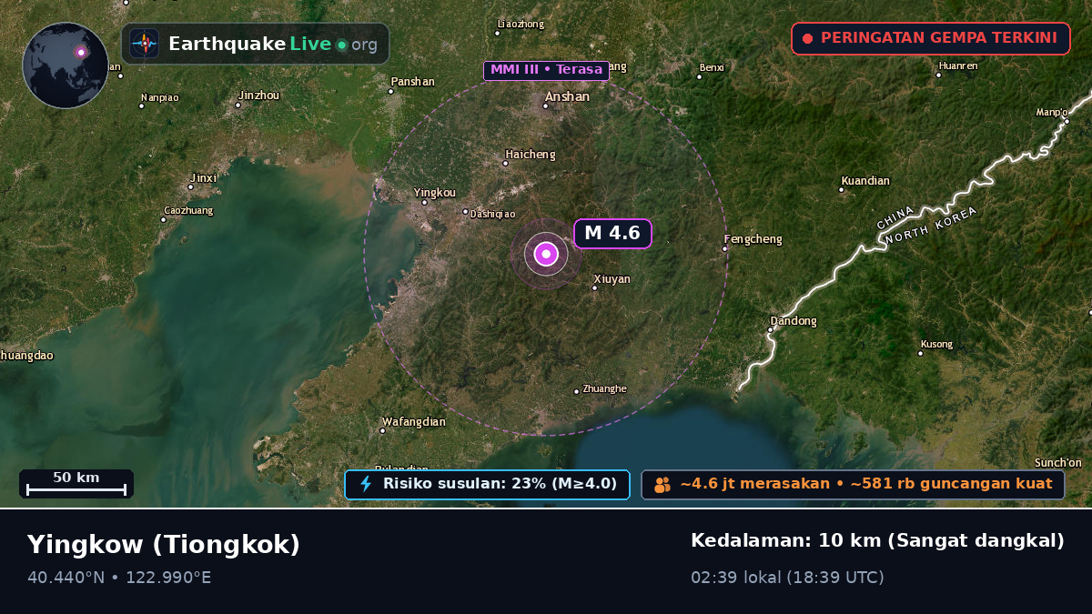 Liaoning, Tiongkok