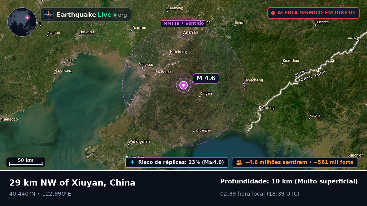 Liaoning, China