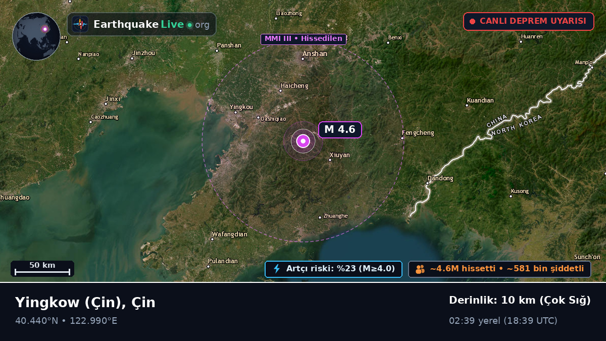 Liaoning, Çin