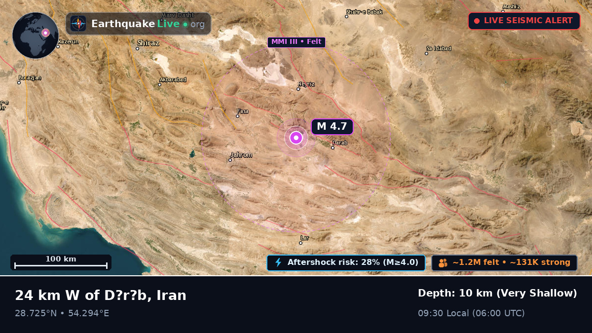 Fars, Iran