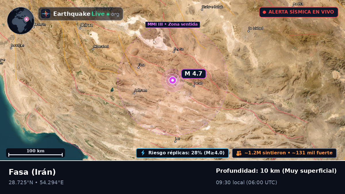 Fars, Irán