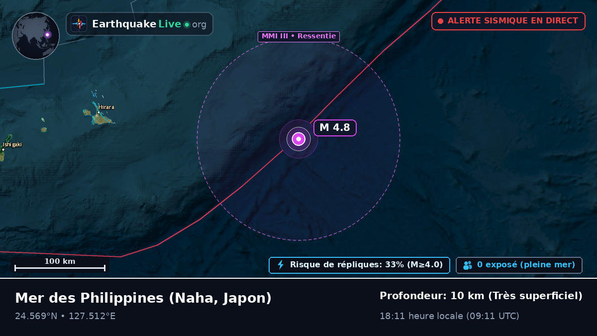 Mer des Philippines (Japon)