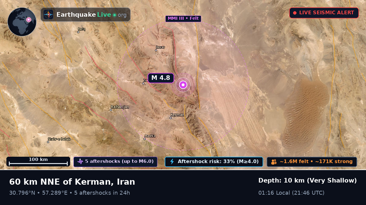 Kerman, Iran